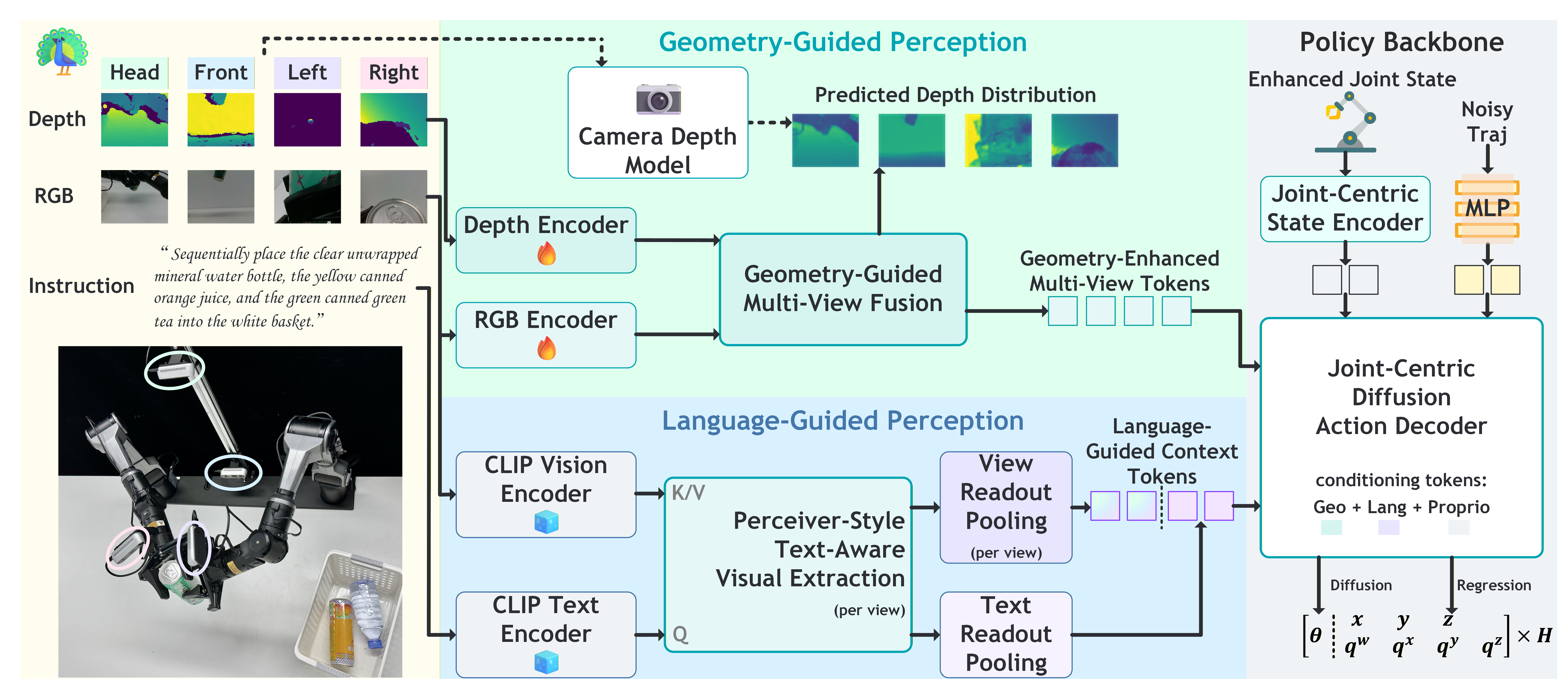 PEAfowl architecture
