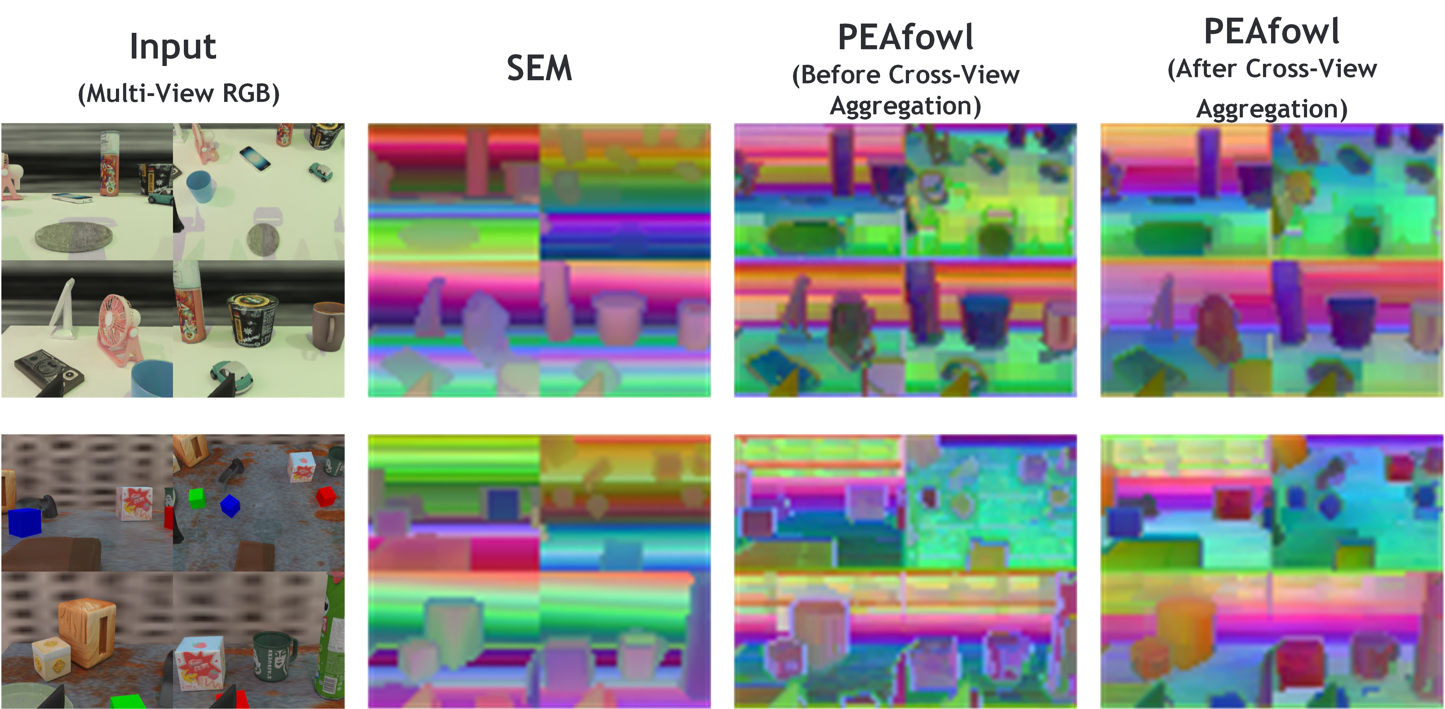 Cross-view Token Consistency