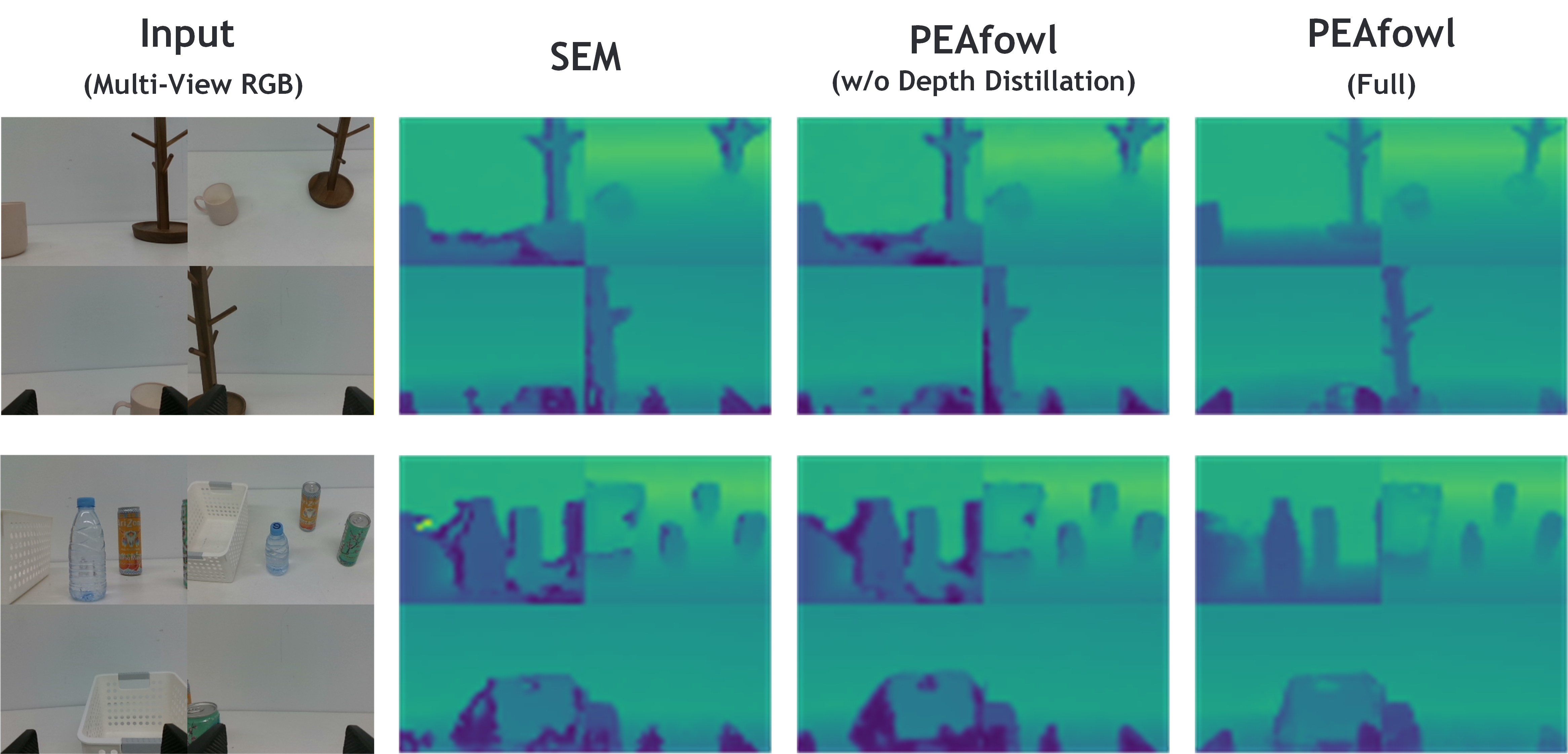 Depth-Distribution Predictions